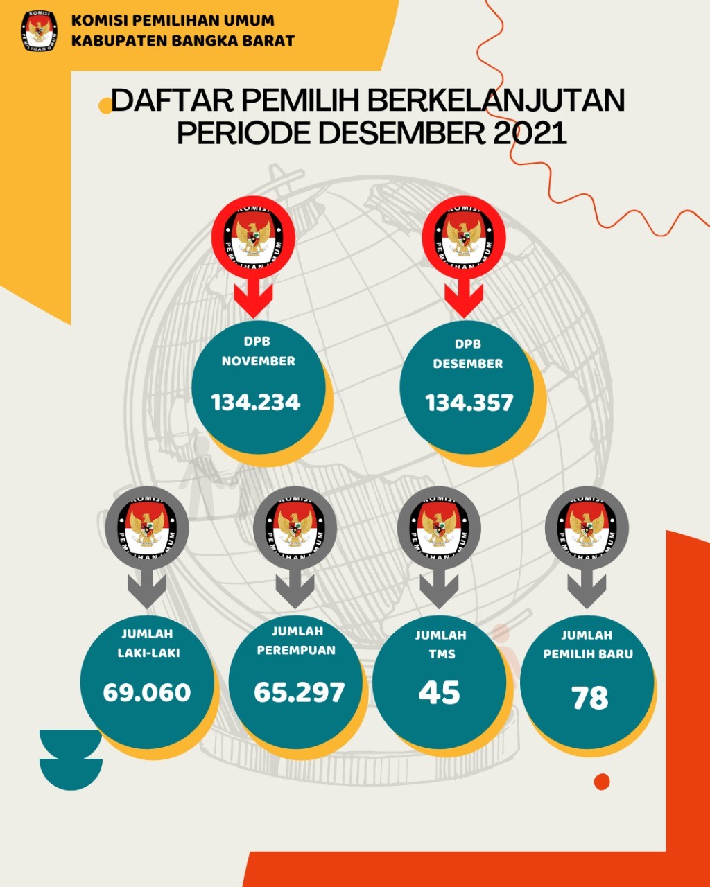 DPB Desember